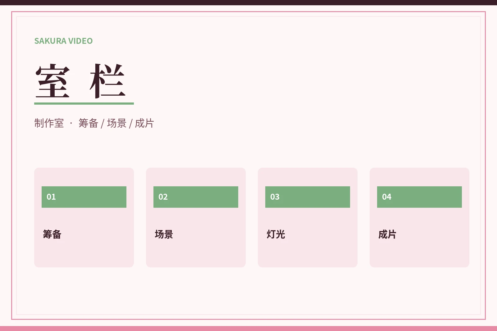 制作观察主题图